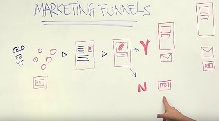 kaj upoštevati pri izdelavi spletne strani